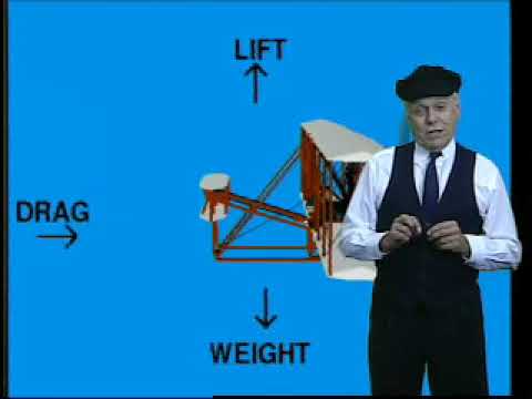 Guide to Reliving the Wright Way | Glenn Research Center | NASA