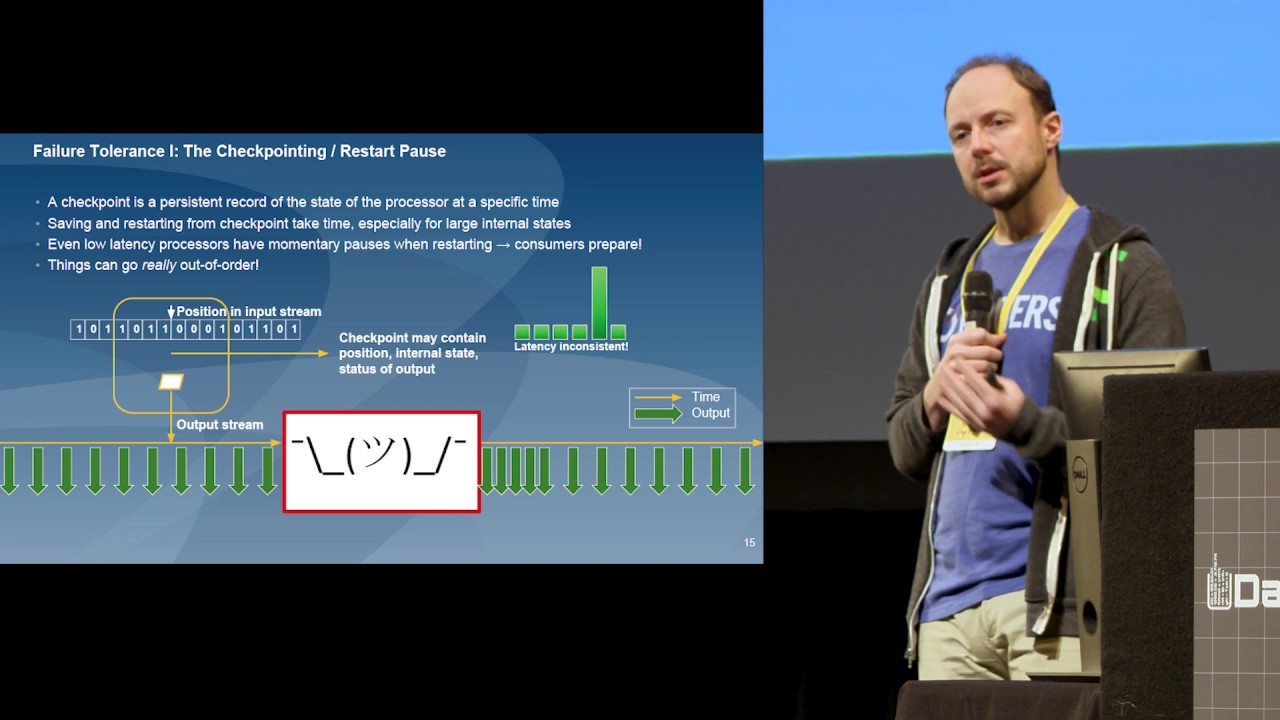 Stream Processing Design Patterns