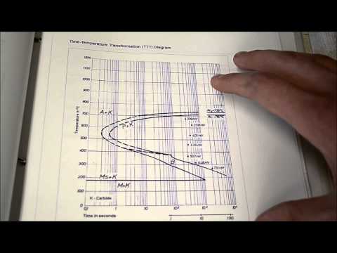 Hardening the tanto Forging a japanese sword ep 8