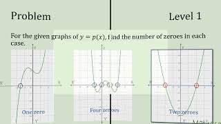 question on identifying number of zeroes from graphs