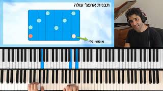 איך לנגן ליווי שירים בפסנתר - קצב, אקורדים, ותבניות - הקורס המלא