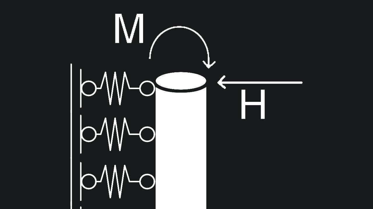 An Advanced Guide to Laterally Loaded Piles
