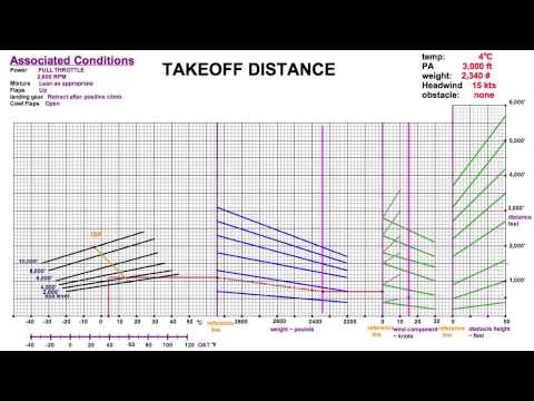 Part of a video titled Takeoff / Landing Distance Charts - YouTube