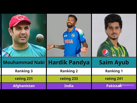 ICC Men’s T20 All-Rounder Rankings 2025 | Top 50 T20 All-Rounders Updated List
