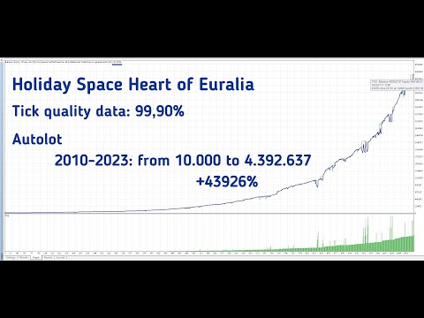 Video Holiday Space Heart of Euralia MT5
