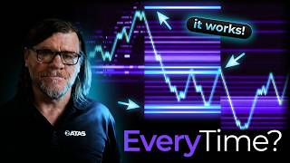 热图交易策略将提高您的胜率