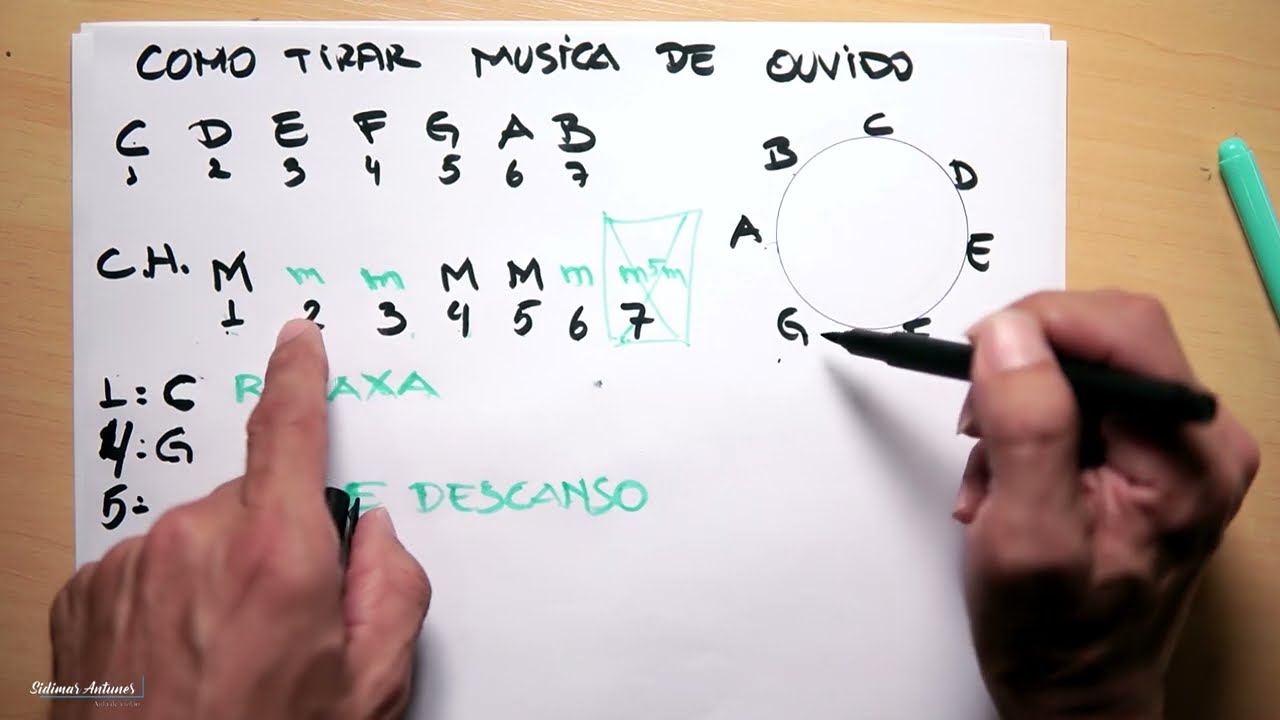 Como TIRAR MUSICA DE OUVIDO - MÉTODO MAIS FÁCIL do YouTube - Prof. Sidimar Antunes🎸