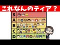 参加勢が考えたこのTierがなんのTierか当てるTier - マインクラフト【KUN】