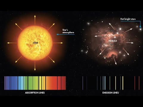 Basics of stellar spectroscopy || part-02