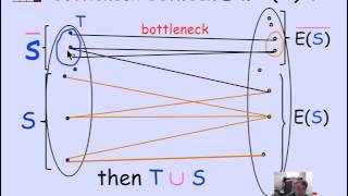 2.11.9 Hall's Theorem