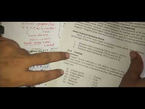 Types of IRON pig iron cast iron wrought iron Steel difference between Iron and Steel