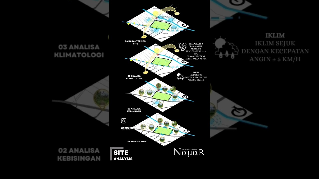 Site Analisis Wellness Center #shorts