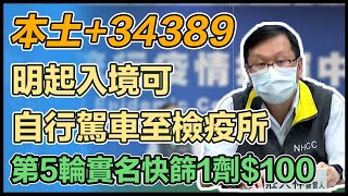 確診破3.5萬例？次世代疫苗審查進度