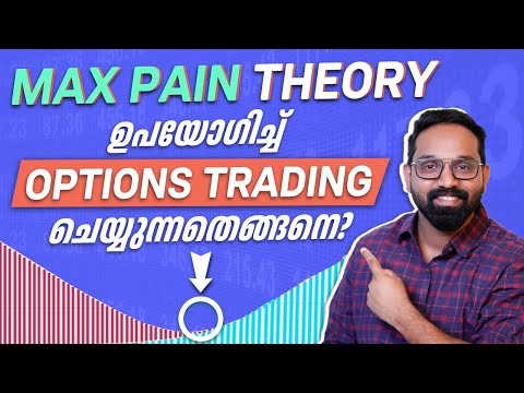 How to trade using Max Pain Theory in Malayalam | Options Trading Malayalam | Trading Malayalam