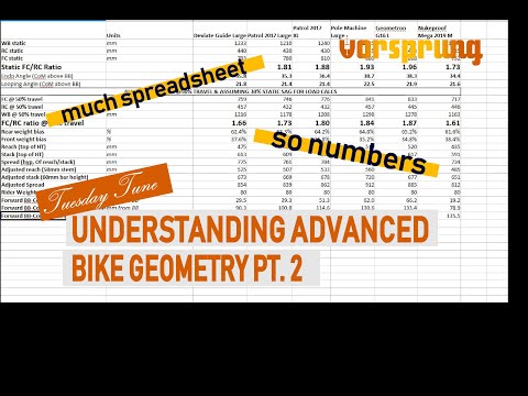Understanding Advanced Bike Geometry Pt 2 - Tuesday Tune 26