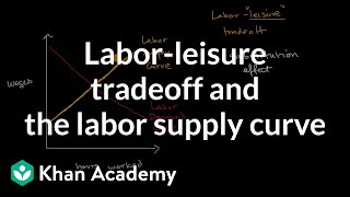 Labor-leisure tradeoff | Microeconomics | Khan Academy