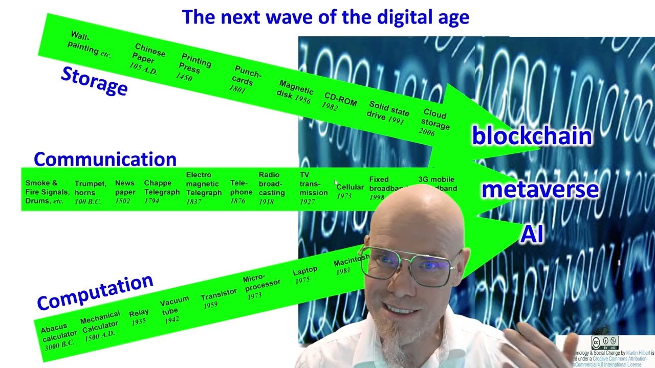 DTSC: 1.6 Digital Trends (overview): AI, metaverse, blockchain & persuasive tech