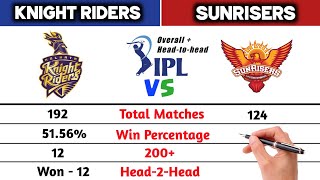 IPL 2021- SRH vs KKR Team Comparison || KKR vs SRH- Status, Head to Head, Playing 11 2021 and More
