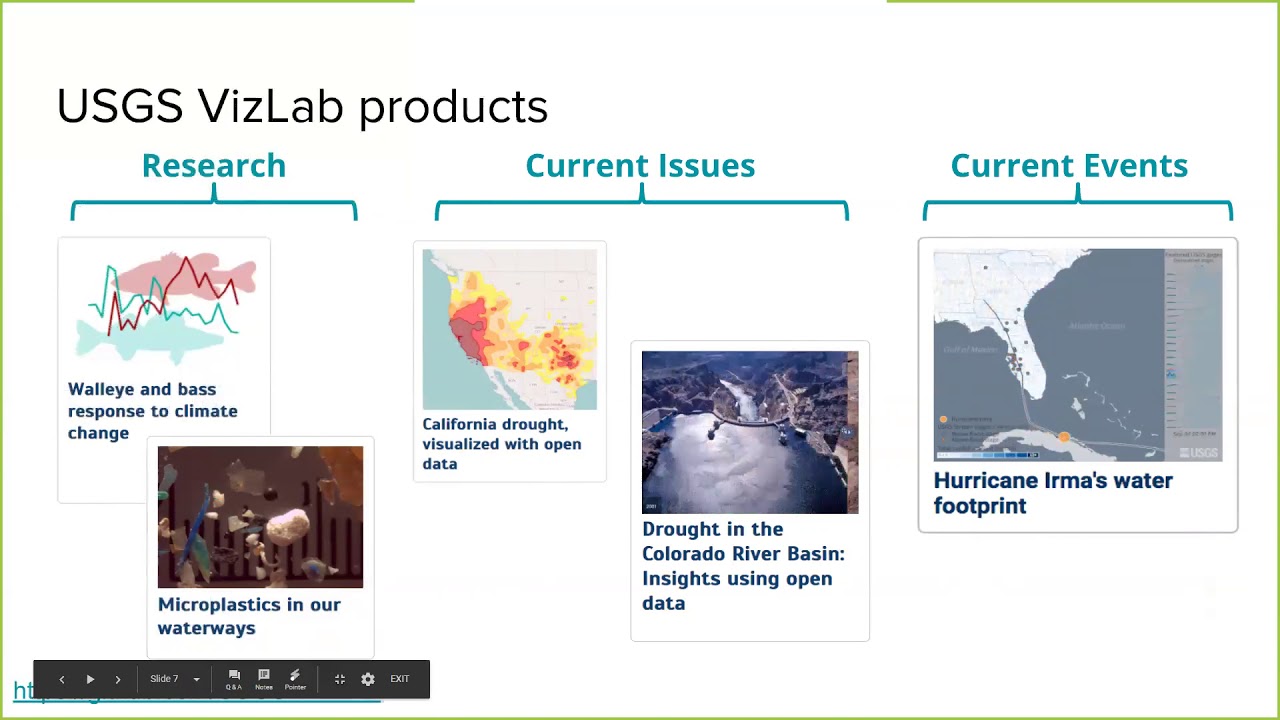 Data Visualization (August 2018) Presenter: Appling