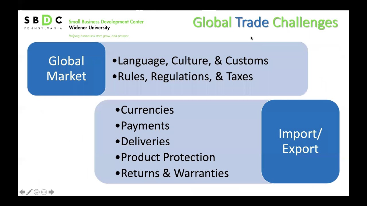 Widener University SBDC International Trade via the Internet