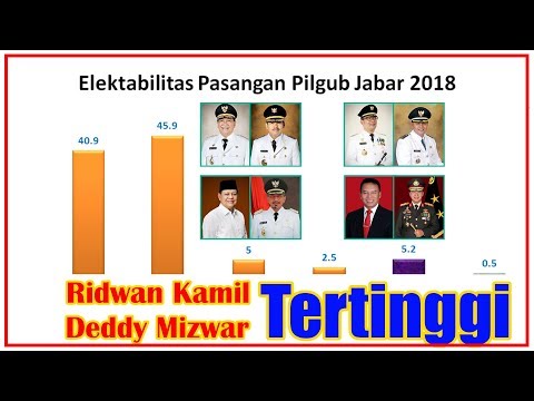 Efek pada tsitramon potensi Corinfar dan potensi