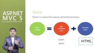 Understanding Razor Coding in ASP.NET MVC
