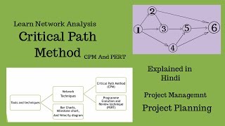 youth problem essay questions