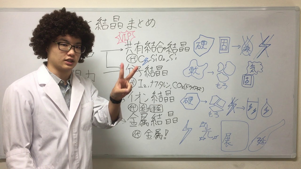 【化学基礎】結合と結晶まとめ