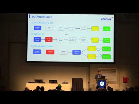A Better VM HA Solution Split-brain Solving & Host Network Fault Awareness