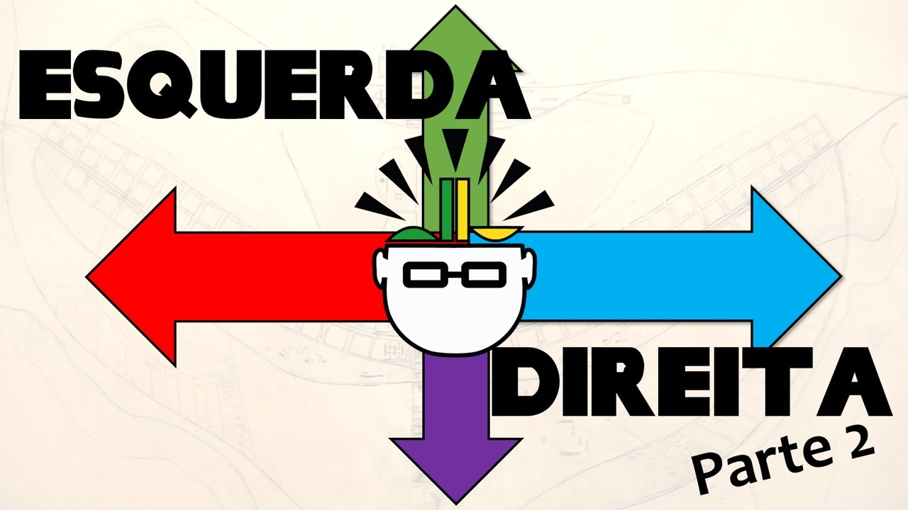 O que é ESQUERDA e DIREITA? (Parte 2)
