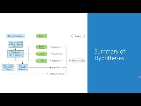 Investigation of Remote Work for Aerospace Systems Engineers