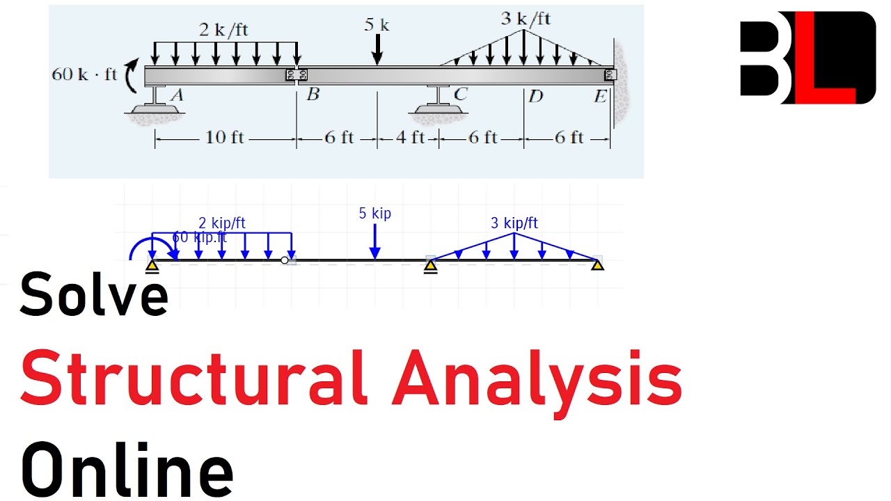 Solve Structural Analysis Problems online (VERY EASY!!)