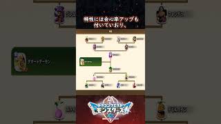 DQM4 引継ぎおススメモンスター候補！デザートデーモン解説！ ドラクエモンスターズ4 ビアフロ 攻略【メイルス】