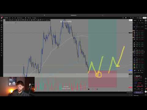 LIVE: Forex Market Breakdown (+ BEST SETUPS)