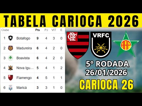 TABELA CLASSIFICAÇÃO DO CARIOCA TABELA DO CAMPEONATO CARIOCA HOJE 2026 | CARIOCA 2026 | 5° RODADA