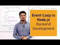 Event Loop in Node.js - Backend Development