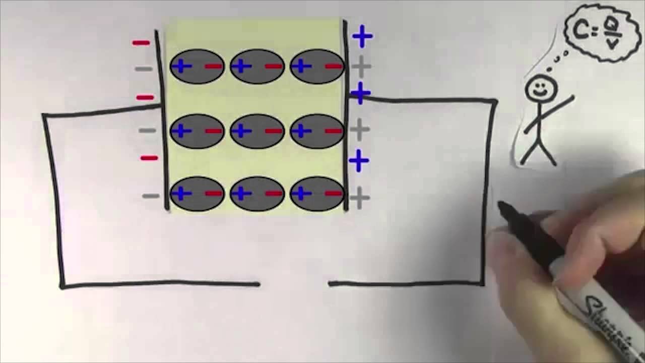Capacitores com dielétricos