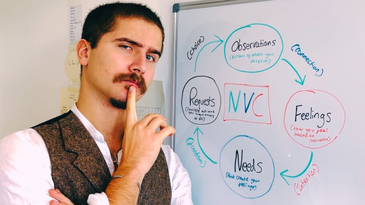 Give Me 70 Minutes and I'll Boost Your Communication Skills by 130%