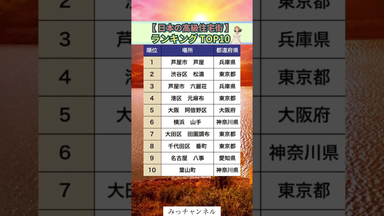日本の高級住宅街ランキングTOP10 #投資#転職#貯金