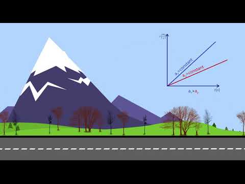 image-What is the constant velocity model?