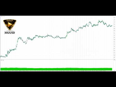 Video Gold Button EA MT5