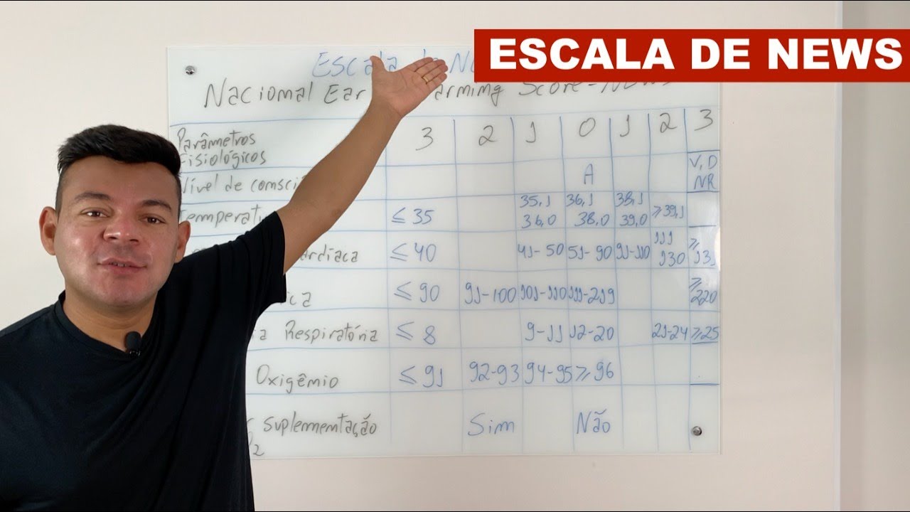 Escala de NEWS para ALERTA PRECOCE