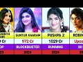 Sreeleela All Hits And Flops Movies List Sreeleela All Movies Verdict Pushpa 2 Robinhood