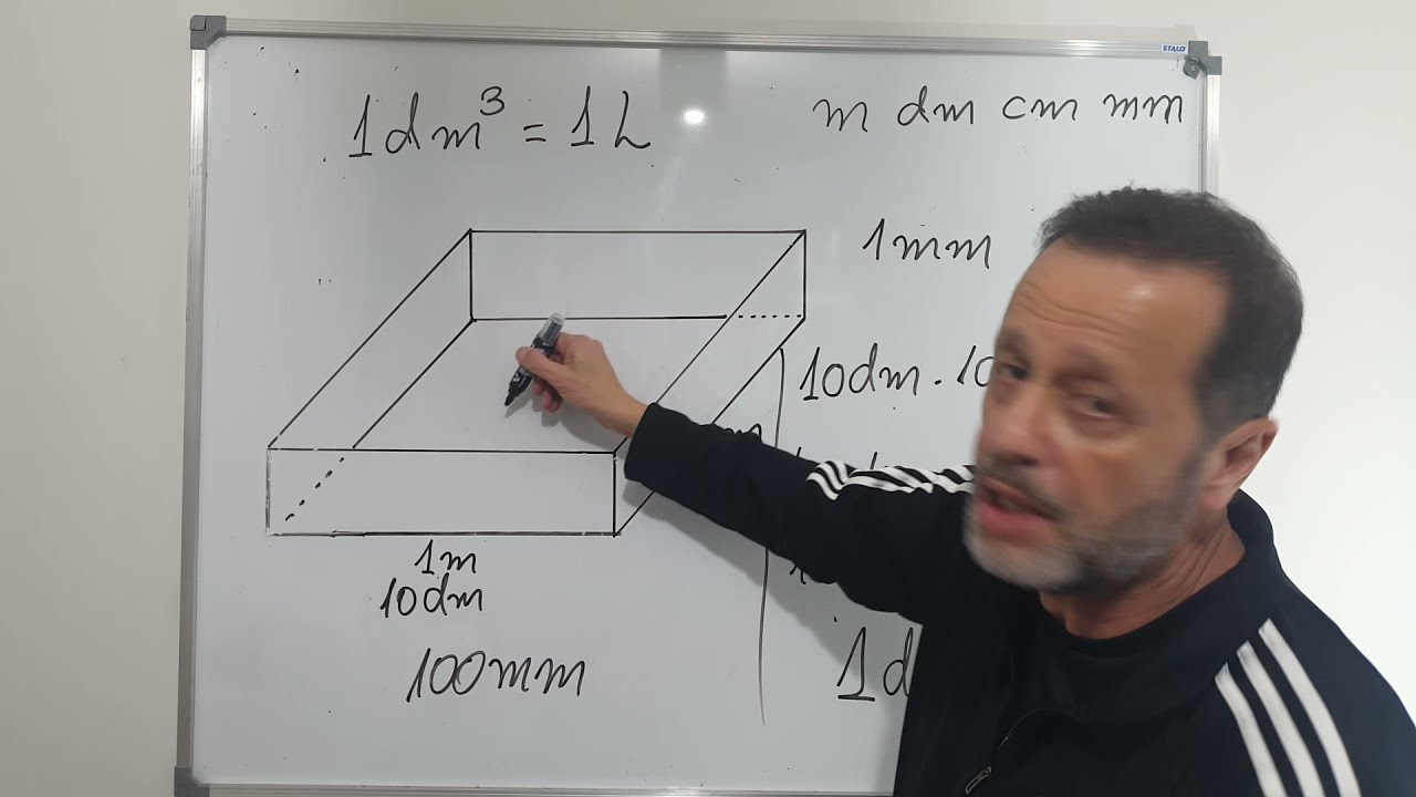 Explicando índice pluviométrico