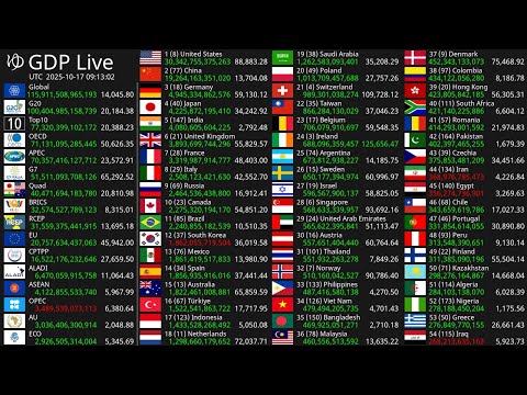 [Live] GDP Count 2026 - Nominal GDP