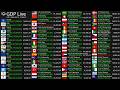 Live GDP Count 2026 Nominal GDP