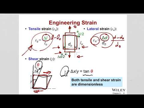 ch 6 Materials Engineering