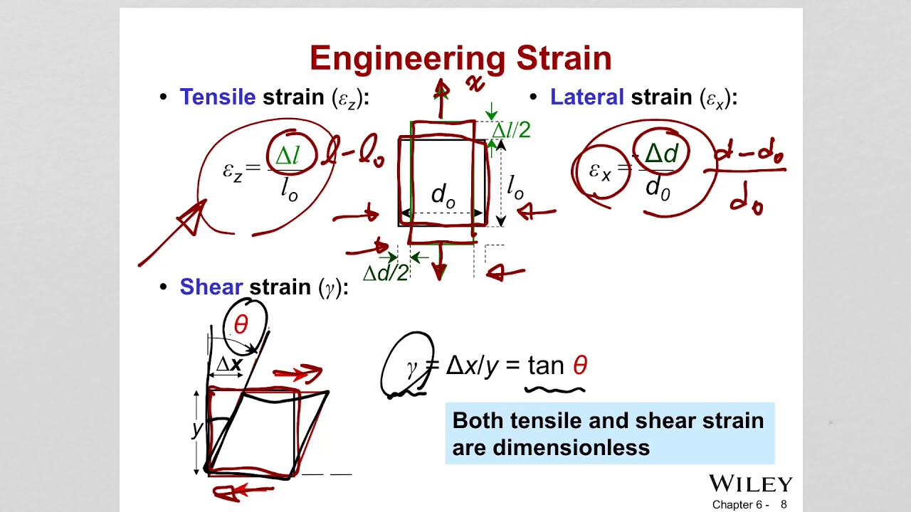 ch 6 Materials Engineering