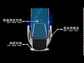 If You Have Car You Can Try This