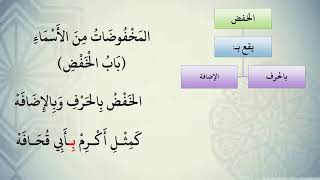 صورة شرح نظم الآجرومية مع التشجير //146//الشيخ محمد محمود الشنقيطي